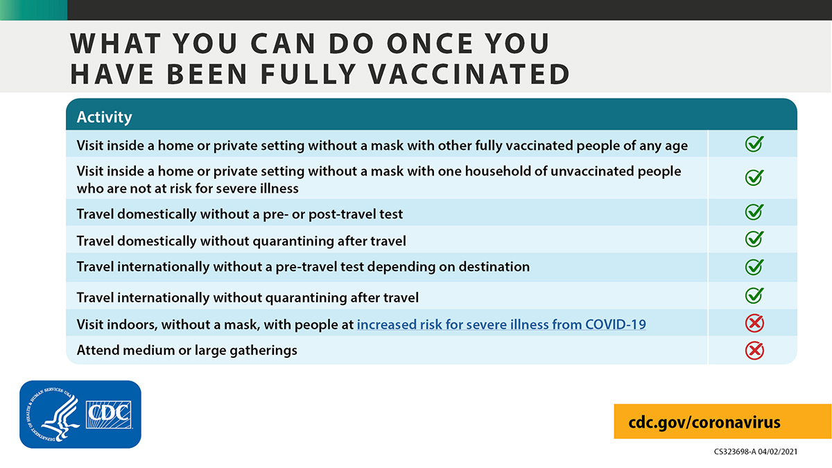 COVID19 Vaccination and Testing Information Dillingham, AK