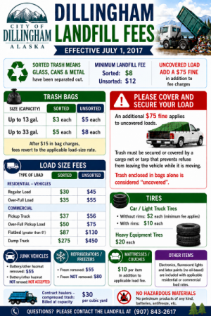 PDF of landfill fees approved by council in 2017 PDF of landfill fees with images of tires, snowflake, car, recycle sign, garbage truck, trash bag, junk vehicle, City Logo