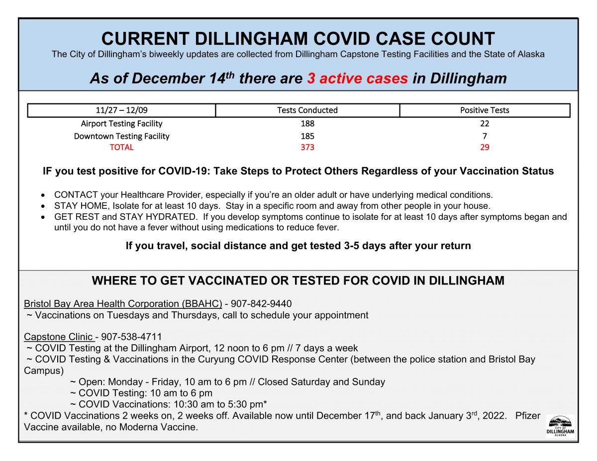 12.14.21 Current Dillingham COVID Case Count
