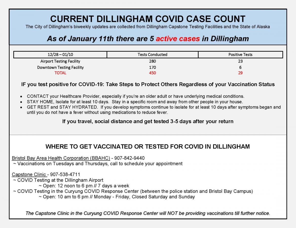 01.12.2022 Current Dillingham COVID Case Count