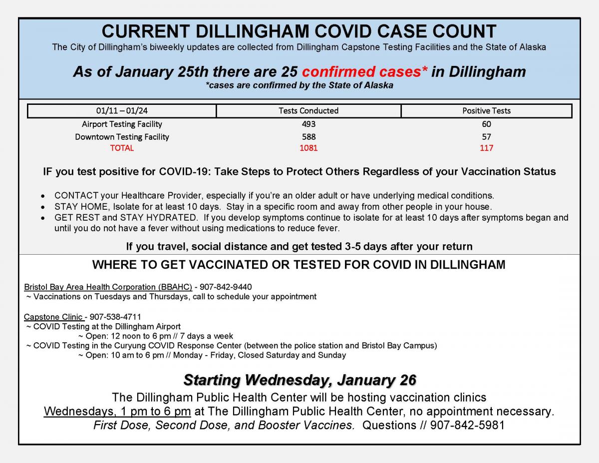 1.25.22 Current Dillingham Case Count