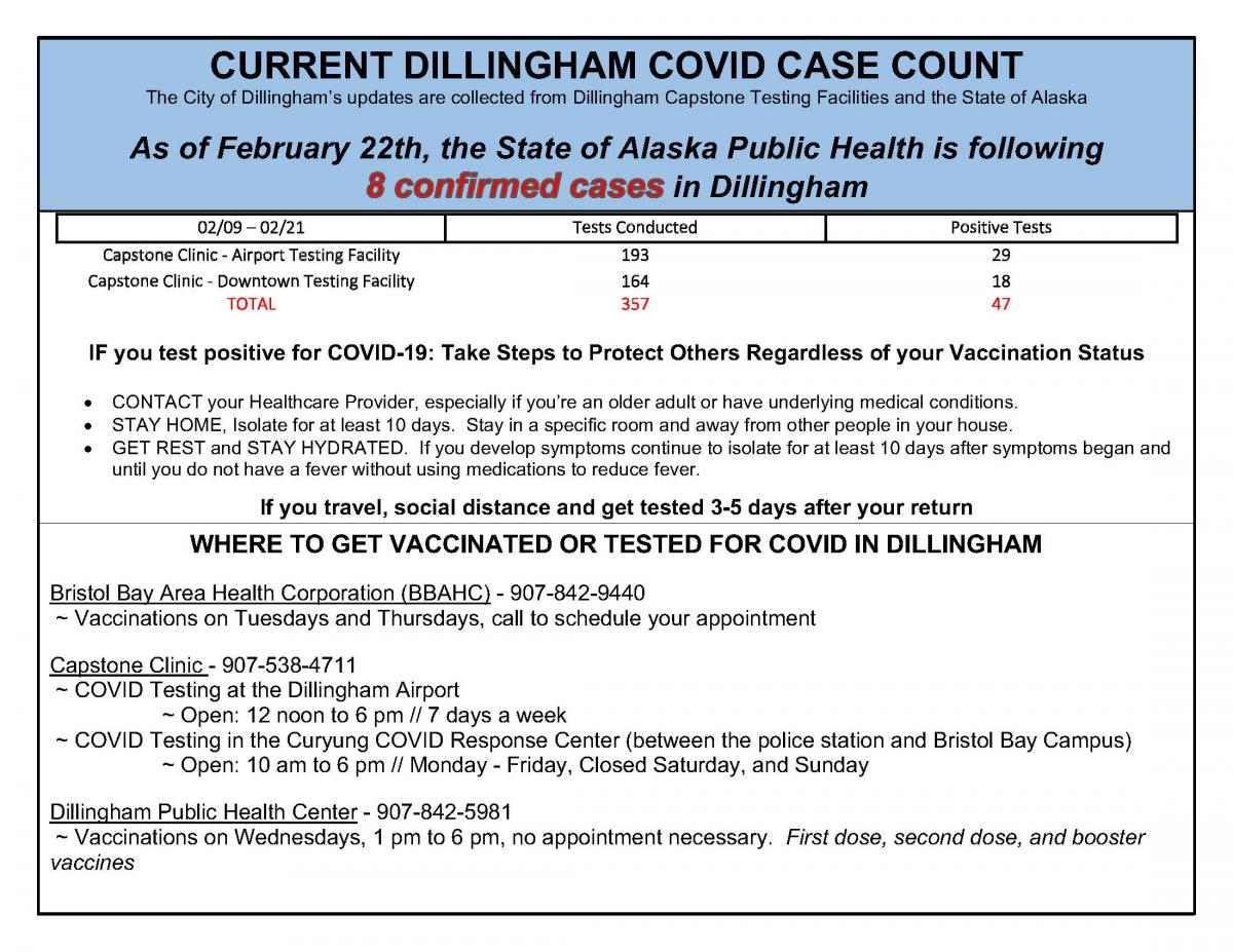 02.22.2022 Current Dillingham COVID Case Count
