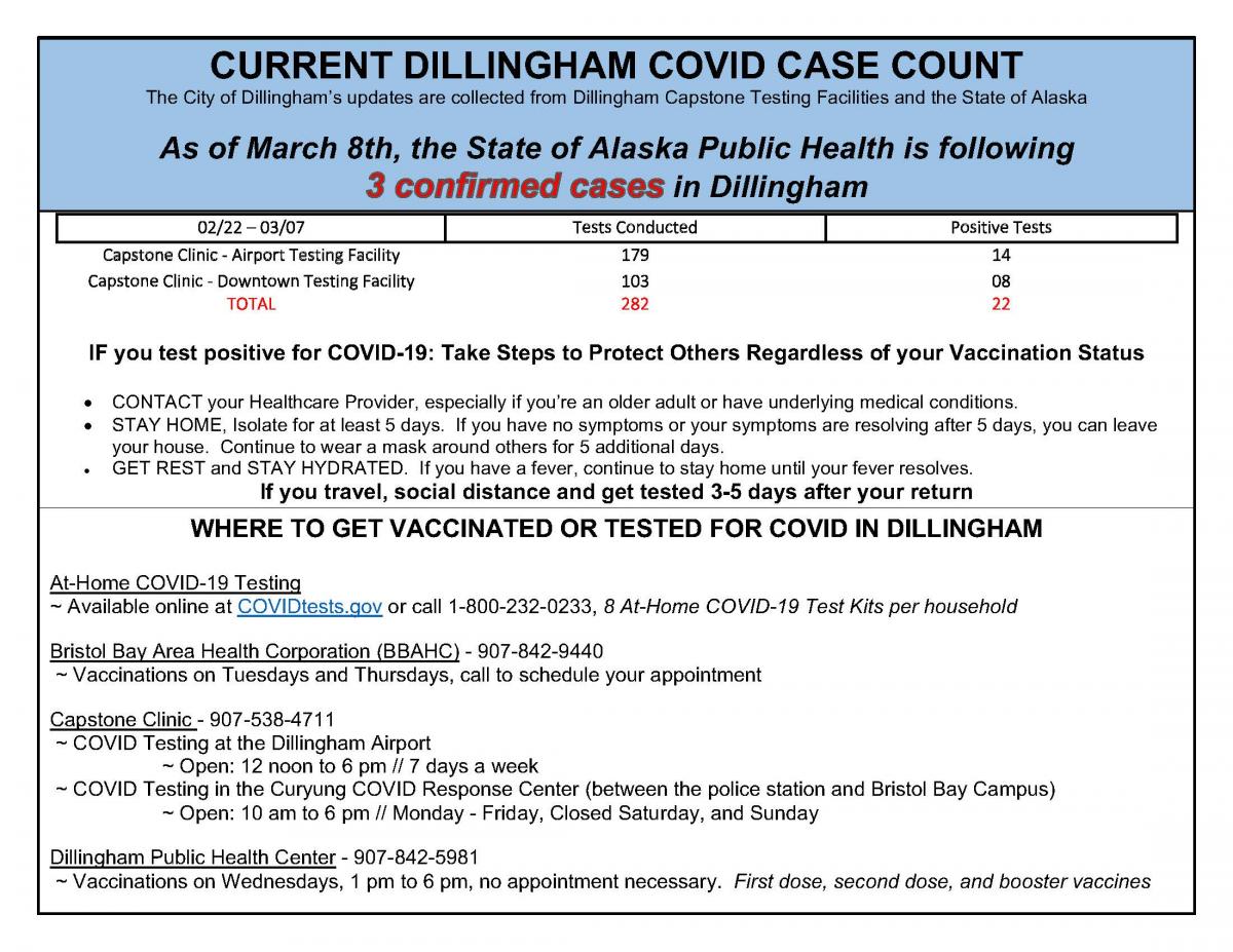 03.08.22 Current Dillingham COVID Case Count